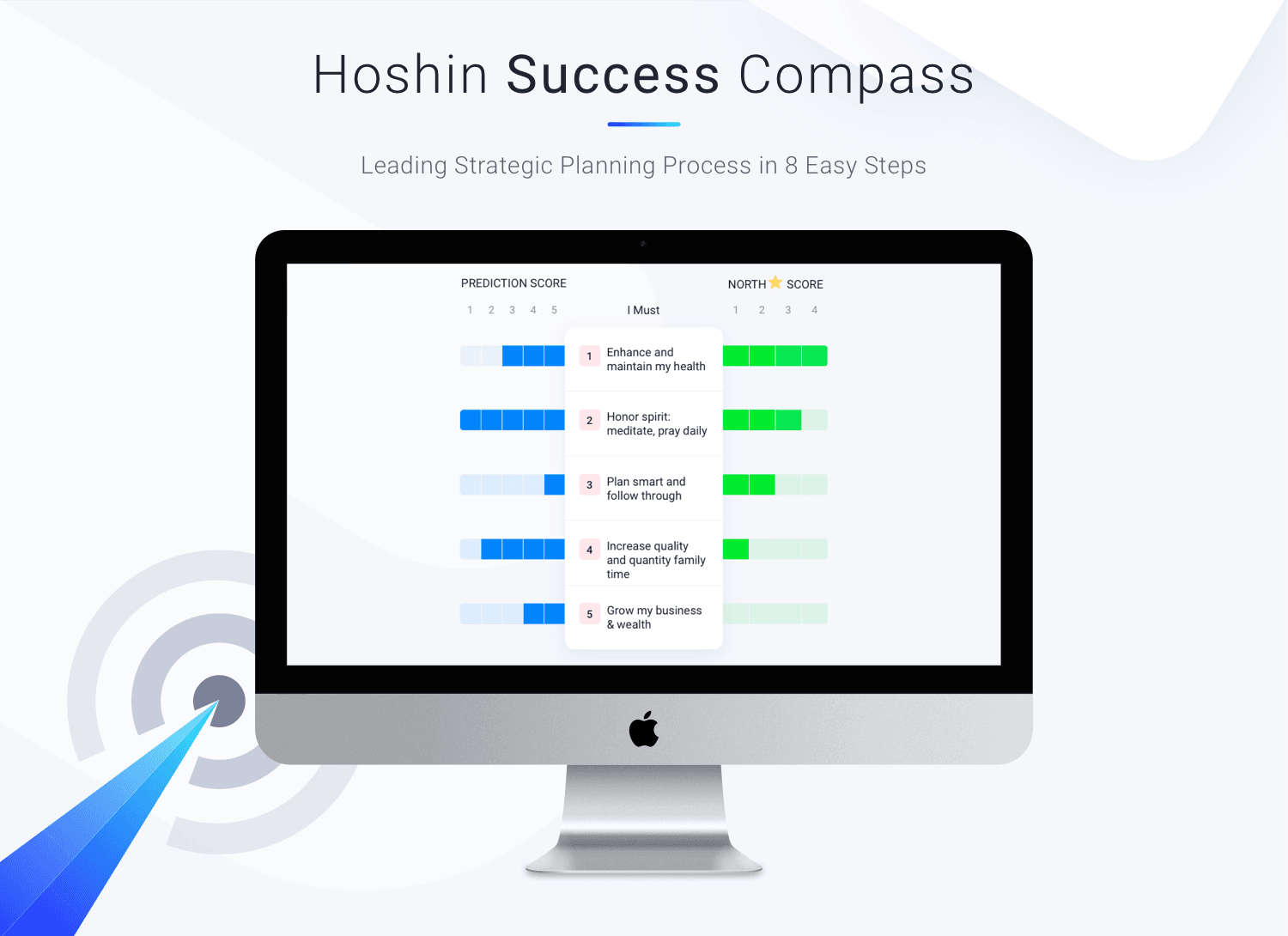 Hoshin Compass